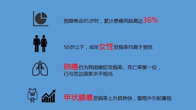 新风系统厂家