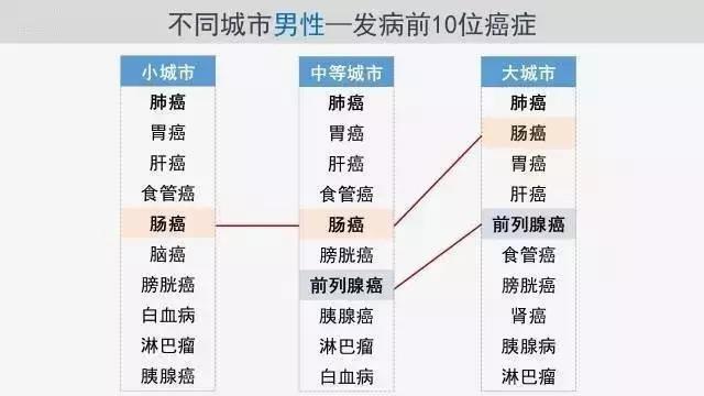新风系统厂家